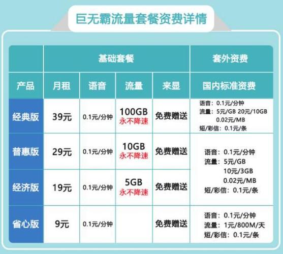 跨国流量收费标准？去日本流量如何收费标准