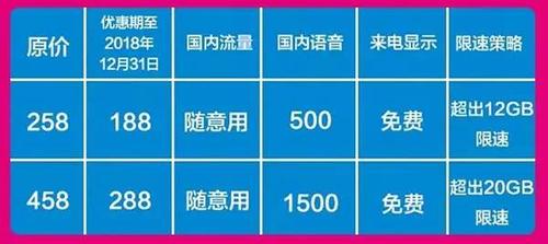 跨国流量收费标准?去日本流量如何收费标准-图3 跨国流量收费标准?去日本流量如何收费标准-图3