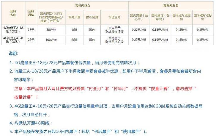 联通有短期流量日包吗？联通 日本 流量 收费标准
