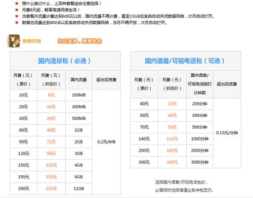 联通有短期流量日包吗?联通 日本 流量 收费标准-图2 联通有短期流量日包吗?联通 日本 流量 收费标准-图2