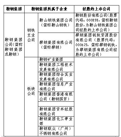 鞍山鞍钢公房现在买产权怎么收费?鞍山鞍钢物业收费-图2 鞍山鞍钢公房现在买产权怎么收费?鞍山鞍钢物业收费-图2