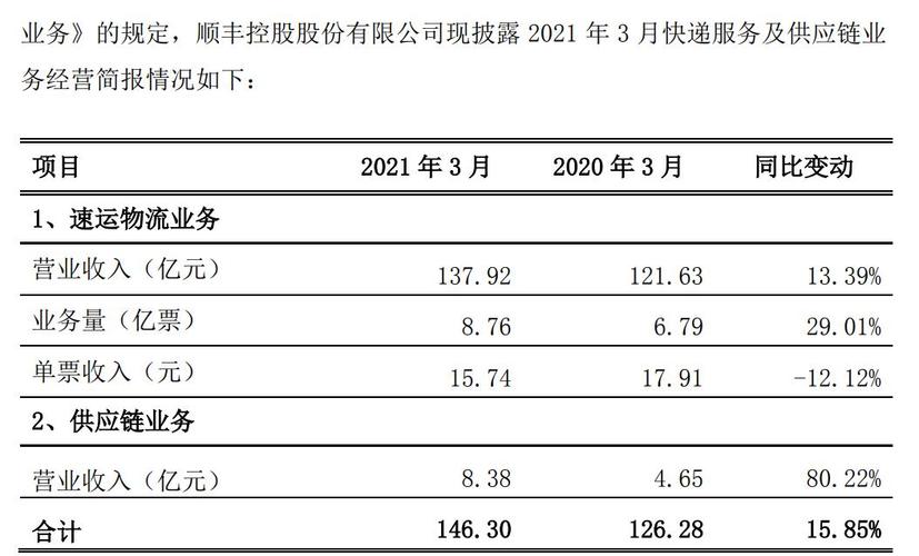 宜山镇顺丰快递搬到哪里去了?玉山出租车收费的标准-图3 宜山镇顺丰快递搬到哪里去了?玉山出租车收费的标准-图3