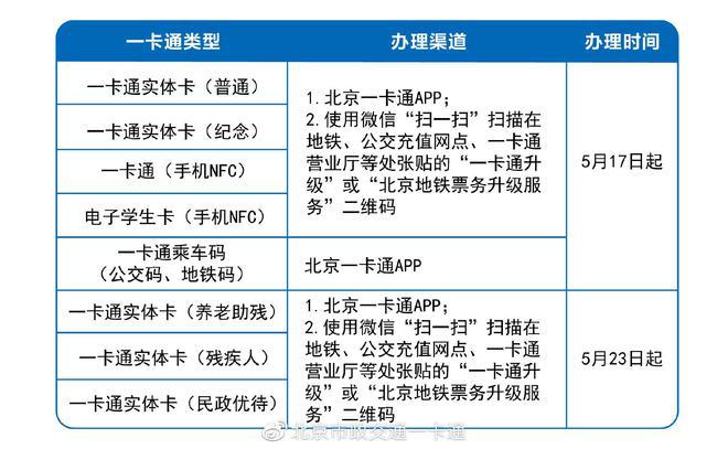 北京一卡通能同时刷几个人？北京市一卡通收费标准