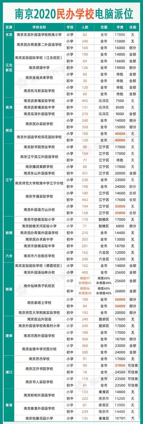 福建经济学校学费怎么样？南京金牛山收费吗-图3