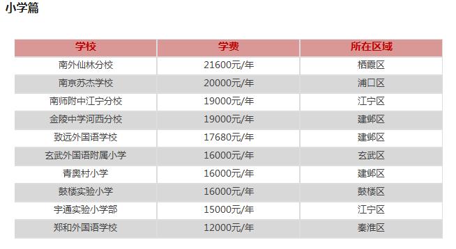 福建经济学校学费怎么样？南京金牛山收费吗-图2