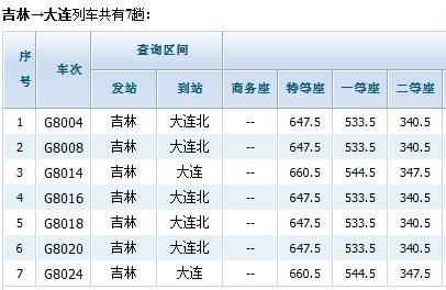 大连到吉林过路费多少钱？大连到四平高速收费