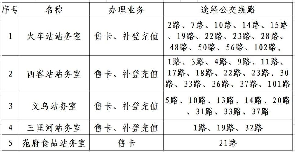 延吉101路票价?延吉市学生卡怎么收费-图2 延吉101路票价?延吉市学生卡怎么收费-图2
