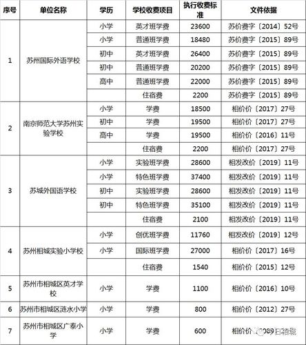 苏州天元阳光花地幼儿园学费多少?相城天元阳光花地收费-图2 苏州天元阳光花地幼儿园学费多少?相城天元阳光花地收费-图2