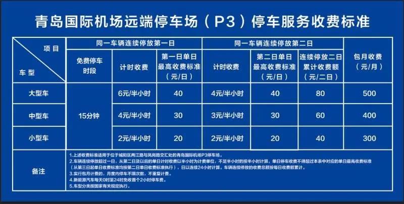 飞机场停车怎么收费?机场长期停车怎么收费-图2 飞机场停车怎么收费?机场长期停车怎么收费-图2