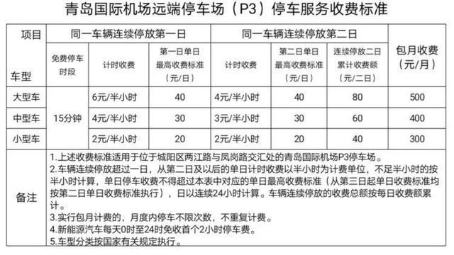 有哪位知道车在机场过夜是怎样收费的吗?机场存车过夜怎么收费标准-图2 有哪位知道车在机场过夜是怎样收费的吗?机场存车过夜怎么收费标准-图2