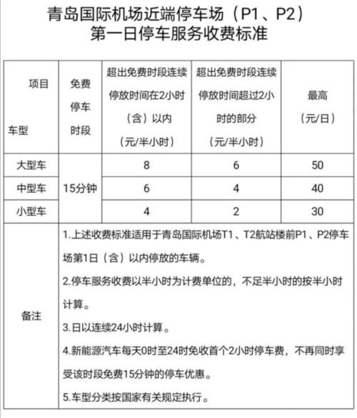 有哪位知道车在机场过夜是怎样收费的吗?机场存车过夜怎么收费标准-图3 有哪位知道车在机场过夜是怎样收费的吗?机场存车过夜怎么收费标准-图3