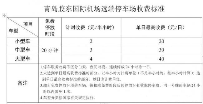 遥墙机场停车十天费用?济南机场存车怎么收费标准-图3 遥墙机场停车十天费用?济南机场存车怎么收费标准-图3