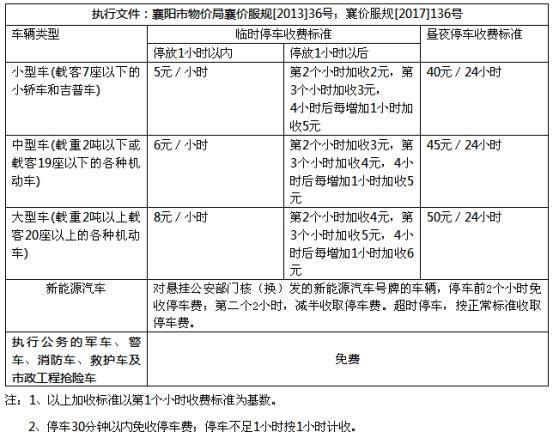 襄阳有几个航站楼？襄阳机场停车收费标准