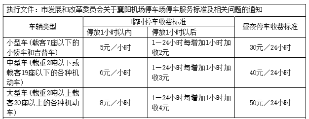 襄阳有几个航站楼?襄阳机场停车收费标准-图2 襄阳有几个航站楼?襄阳机场停车收费标准-图2