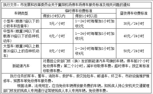 襄阳有几个航站楼?襄阳机场停车收费标准-图3 襄阳有几个航站楼?襄阳机场停车收费标准-图3