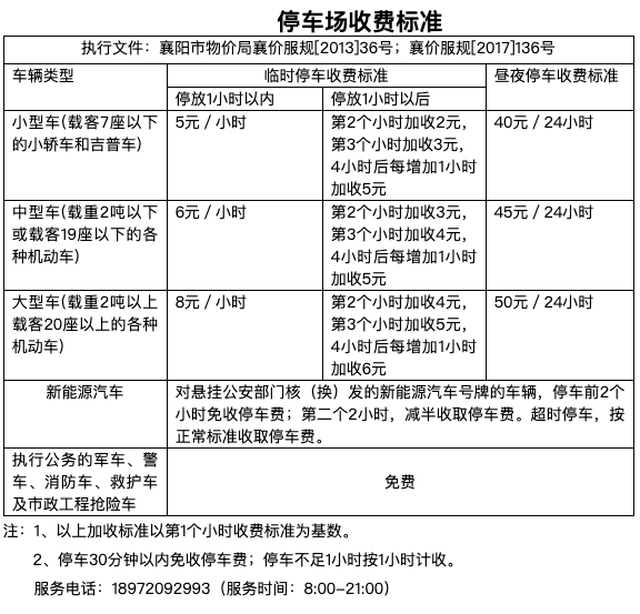 湖北襄阳有几个机场？襄阳刘集机场停车收费-图2