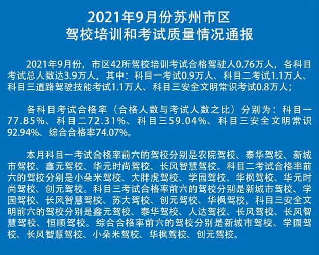 交通银行研究生和本科生待遇?苏州交运驾校收费-图3 交通银行研究生和本科生待遇?苏州交运驾校收费-图3