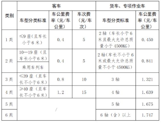 2022年2月6日高速公路收费怎么算?南宁高速收费标准-图3 2022年2月6日高速公路收费怎么算?南宁高速收费标准-图3