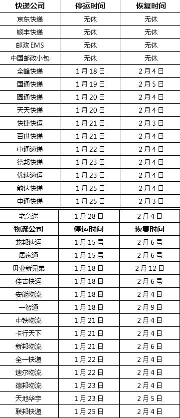 过年期间，顺丰发桂林的快递费多少？桂林各家快递收费价目-图3