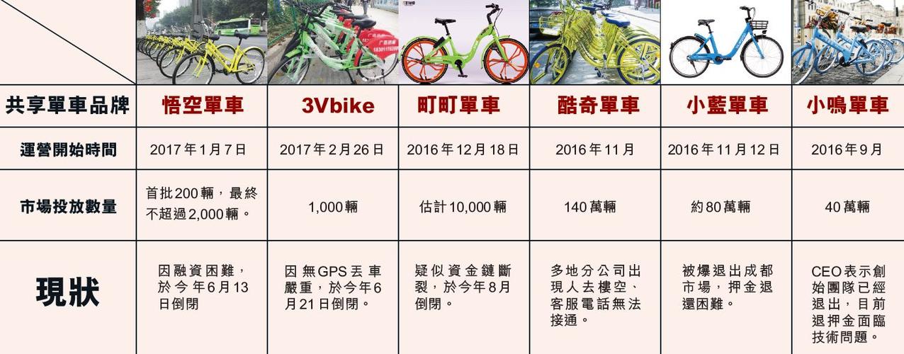 共享单车有几个app都叫什么名字?酷奇收费-图2 共享单车有几个app都叫什么名字?酷奇收费-图2