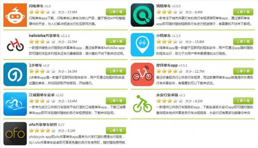 共享单车有几个app都叫什么名字?酷奇收费-图3 共享单车有几个app都叫什么名字?酷奇收费-图3