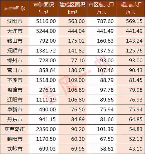 辽宁省城市大小排名?调兵山怪坡怎么收费-图3 辽宁省城市大小排名?调兵山怪坡怎么收费-图3
