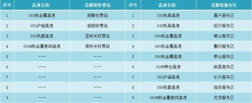 杭州机场高速收费吗?进萧山机场收费标准-图2 杭州机场高速收费吗?进萧山机场收费标准-图2
