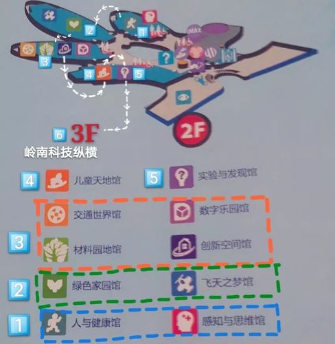 广东科学中心坐地铁或者公交怎么去?南沙港快线收费吗-图3 广东科学中心坐地铁或者公交怎么去?南沙港快线收费吗-图3