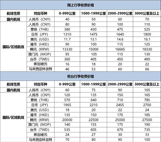 春秋航空行李限重多少?春秋 值机 柜台 收费-图2 春秋航空行李限重多少?春秋 值机 柜台 收费-图2