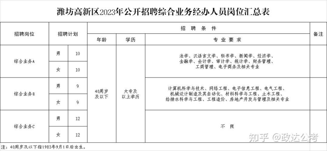 没有档案如何认定视同工龄?抚远县收费站招聘-图2 没有档案如何认定视同工龄?抚远县收费站招聘-图2