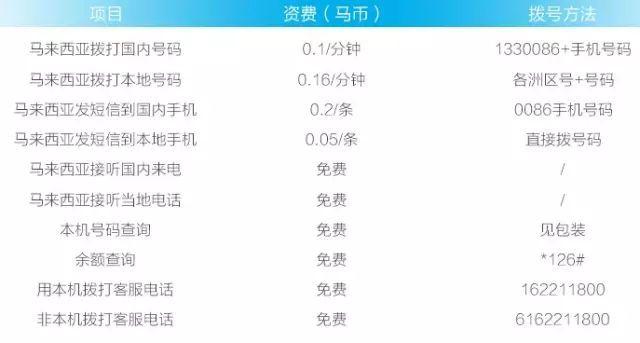 互费是什么意思？加拿大手机接听电话要收费吗