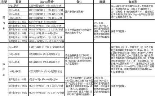 互费是什么意思？加拿大手机接听电话要收费吗-图2