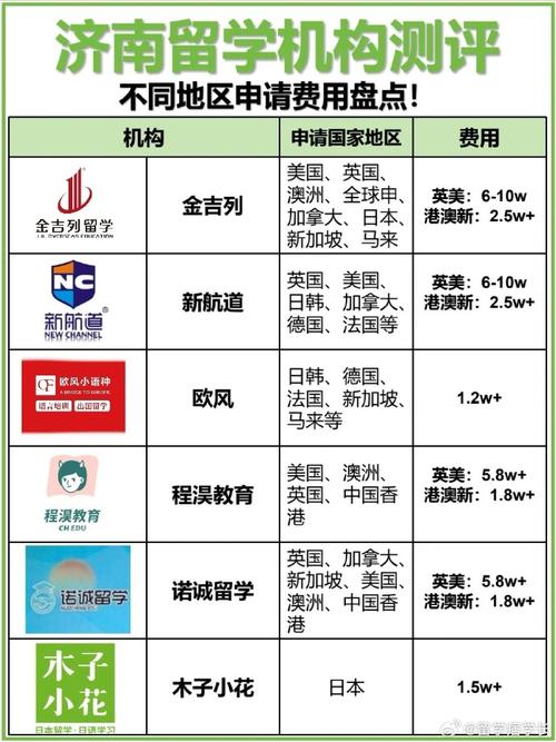 金吉列留学美国中介费用?高端签证收费-图2 金吉列留学美国中介费用?高端签证收费-图2