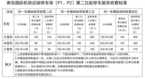 停车过夜是怎么收费的?停车过夜收费-图3 停车过夜是怎么收费的?停车过夜收费-图3