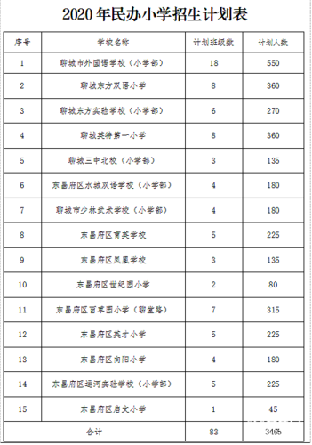 聊城私立小学排名前十？聊城百草园收费