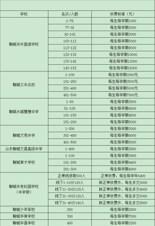聊城私立小学排名前十?聊城百草园收费-图3 聊城私立小学排名前十?聊城百草园收费-图3