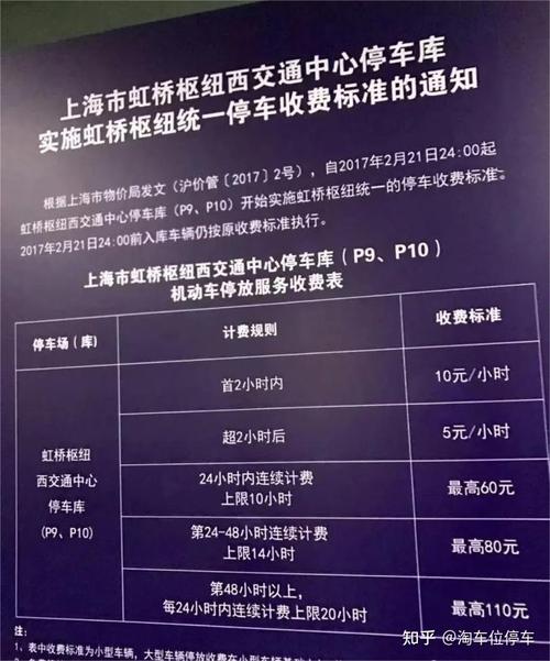 虹桥机场停车费多少?虹桥火车站停车费收费标准-图3 虹桥机场停车费多少?虹桥火车站停车费收费标准-图3