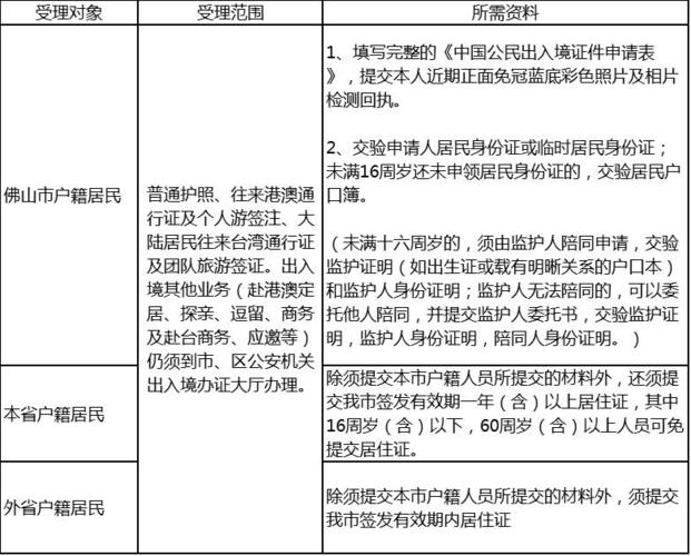 港澳通行证办理要带什么材料?团费收费表格下载-图3 港澳通行证办理要带什么材料?团费收费表格下载-图3