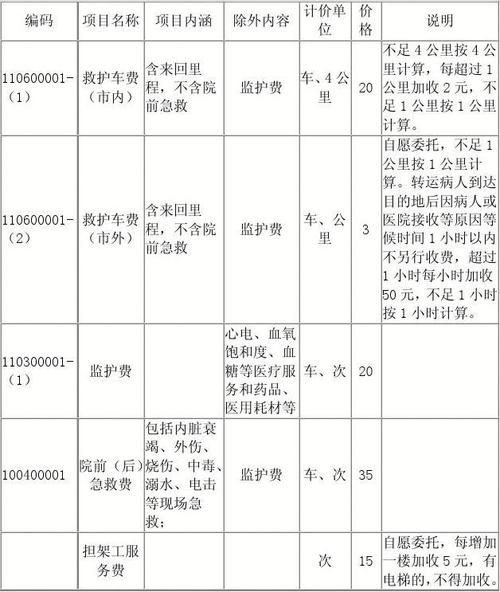 昆明市救护车收费标准?云南要收费的地方-图3 昆明市救护车收费标准?云南要收费的地方-图3