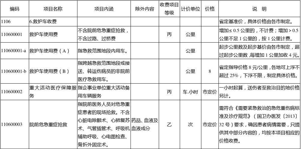 昆明市救护车收费标准?云南要收费的地方-图2 昆明市救护车收费标准?云南要收费的地方-图2