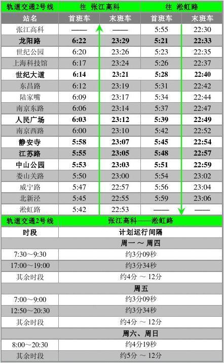 上海的公交收费是如何计算的?上海地铁和公交怎么收费-图3 上海的公交收费是如何计算的?上海地铁和公交怎么收费-图3