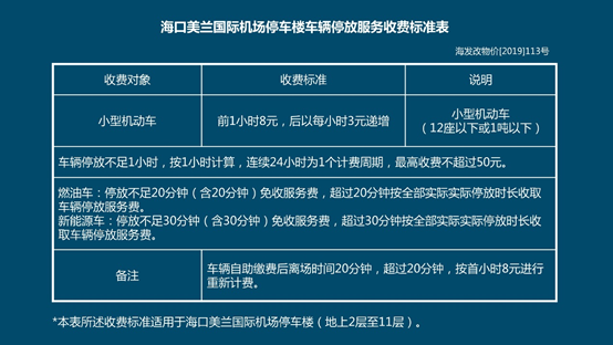 机场停车10天收费标准？美兰机场存包收费