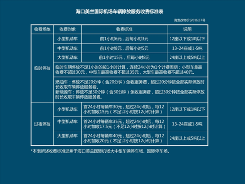 机场停车10天收费标准?美兰机场存包收费-图3 机场停车10天收费标准?美兰机场存包收费-图3