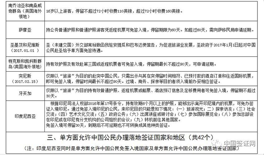 人们常说的免签、落地签是什么意思?为什么旅行社落地签收费-图3 人们常说的免签、落地签是什么意思?为什么旅行社落地签收费-图3