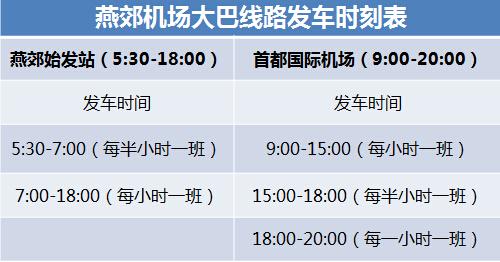 天府机场大巴停车收费标准是多少?机场巴士收费备案表-图2 天府机场大巴停车收费标准是多少?机场巴士收费备案表-图2