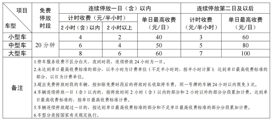 天府机场大巴停车收费标准是多少?机场巴士收费备案表-图3 天府机场大巴停车收费标准是多少?机场巴士收费备案表-图3