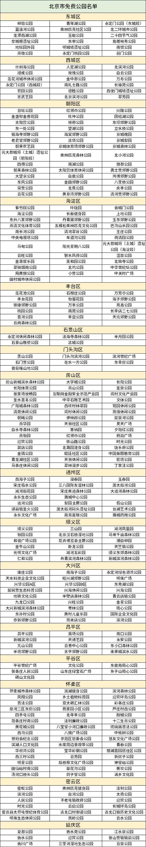 2021北京公园年卡免费景点？北京城不收费的景点