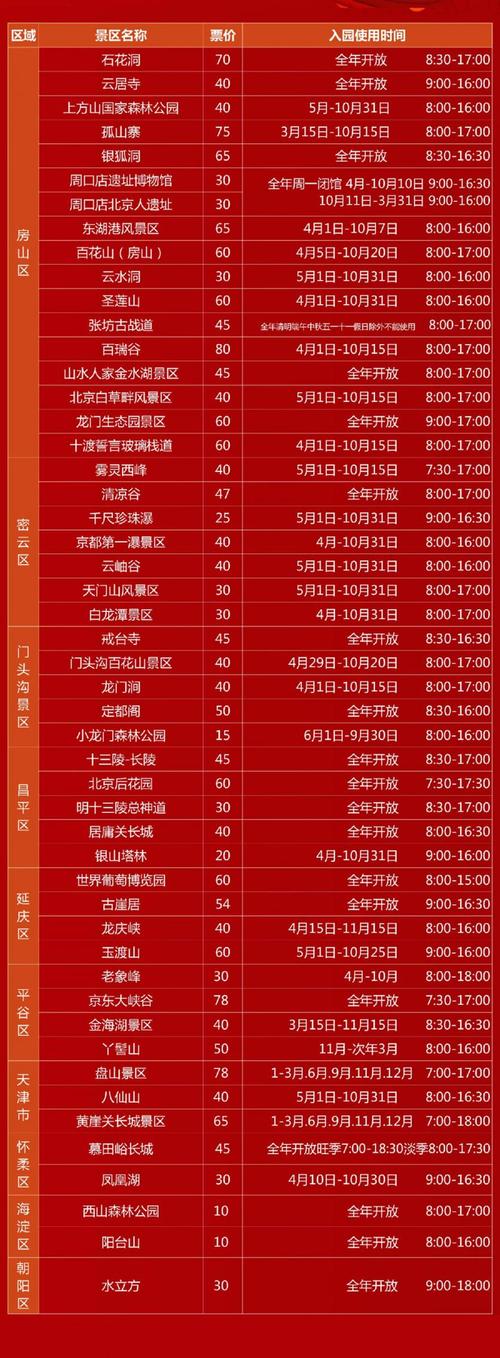 2021北京公园年卡免费景点?北京城不收费的景点-图3 2021北京公园年卡免费景点?北京城不收费的景点-图3
