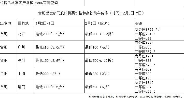 坐飞机额外收费标准？坐飞机还要收费吗