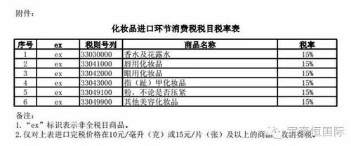 化妆品行业交什么税?商场卖化妆品税收怎么收费-图2 化妆品行业交什么税?商场卖化妆品税收怎么收费-图2